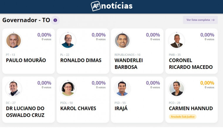 Candidatos a governador do Tocantins