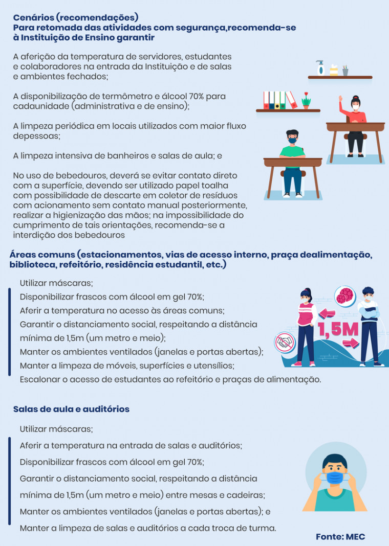 Protocolo para retorno das aulas