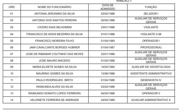 Lista de exonerados em Araguaína