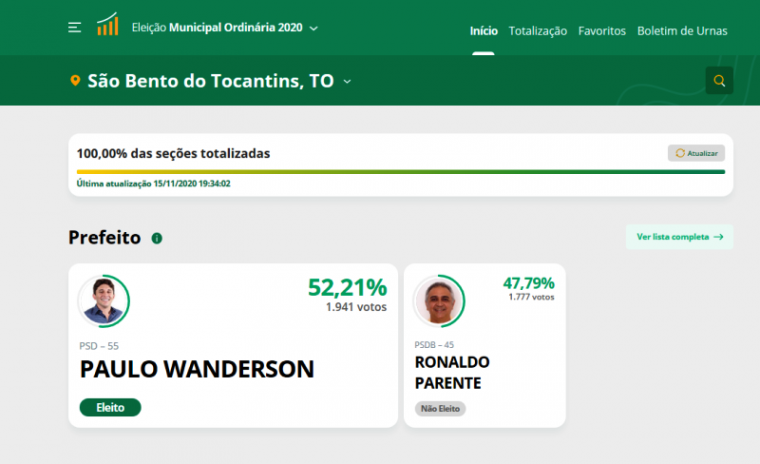 Paulo Wanderson é o novo prefeito de São Bento