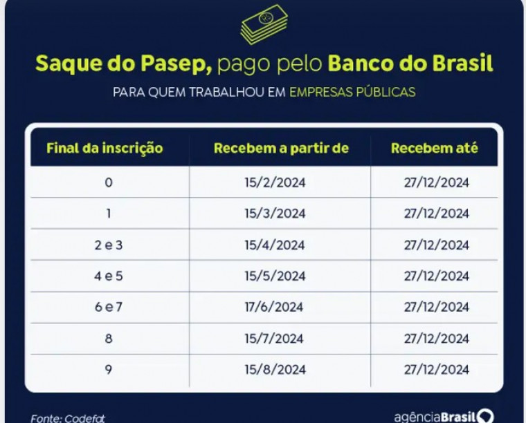 Saque do Pasep pago pelo Banco do Brasil