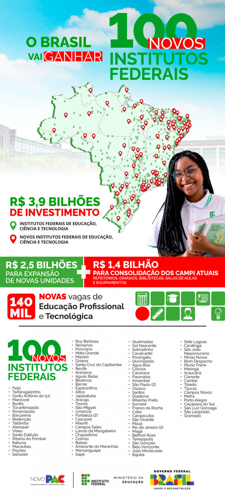 Lista dos novos institutos federais